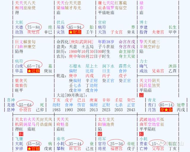 紫微在线八字排盘算命