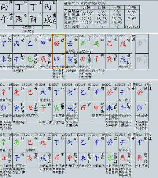 八字合婚75分
