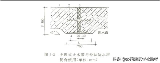 八字墙体积计算在线 八字墙体积计算在线