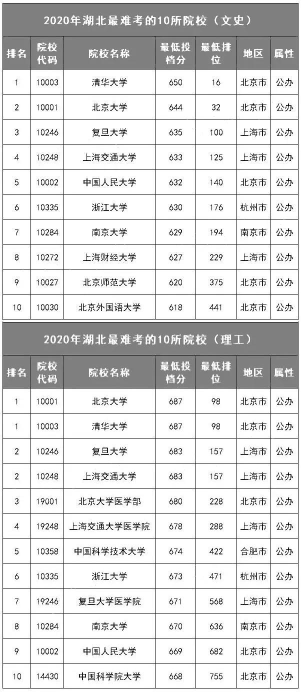 什么八字利于考上好大学