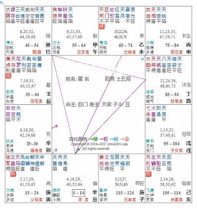 八字在线排盘身宫