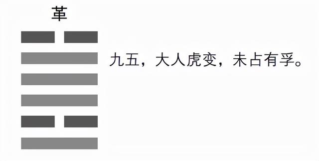 2022是易经第几卦 2022是易经第几卦