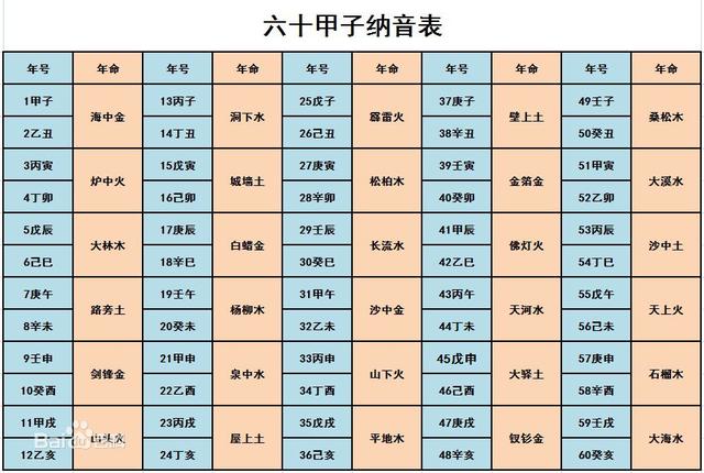八字纳音泉中水