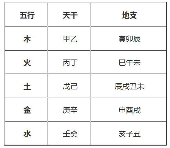 八字身强身弱在线查询 八字身强身弱在线查询