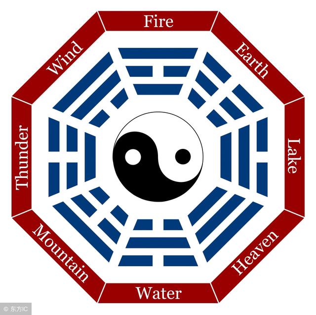 生辰八字测五行缺