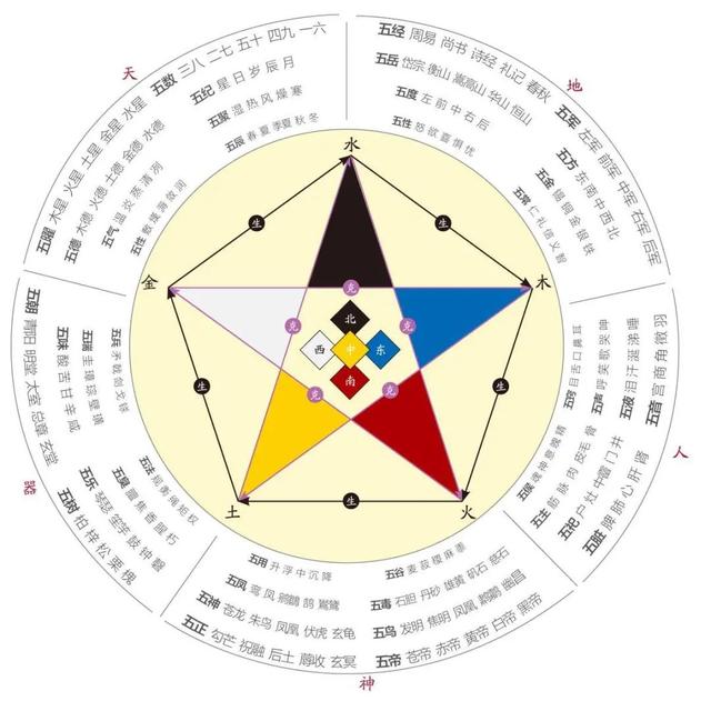 重阳节的八字分析