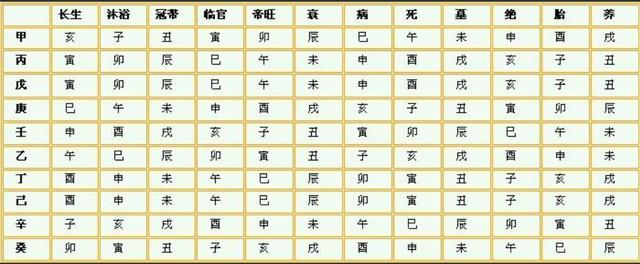 盲派八字论禄