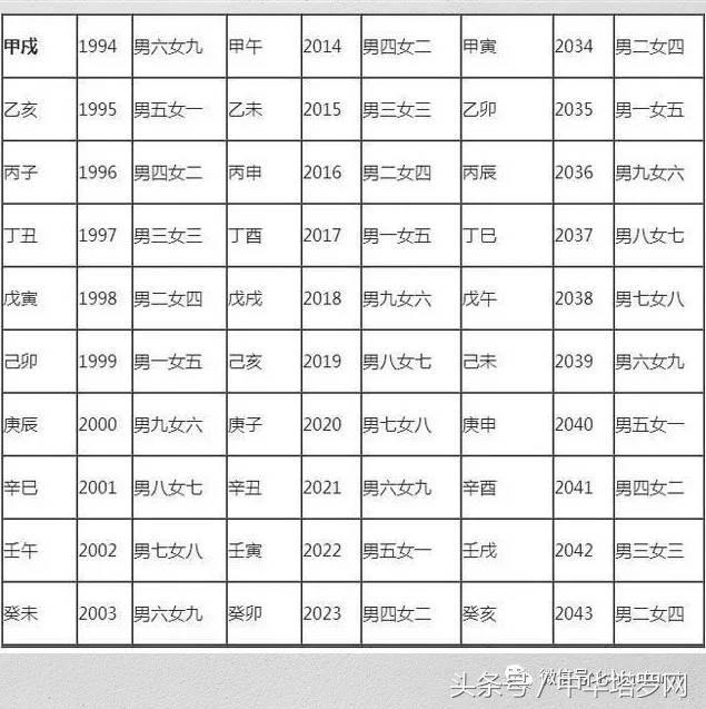 八字合婚免费测试在线合八字