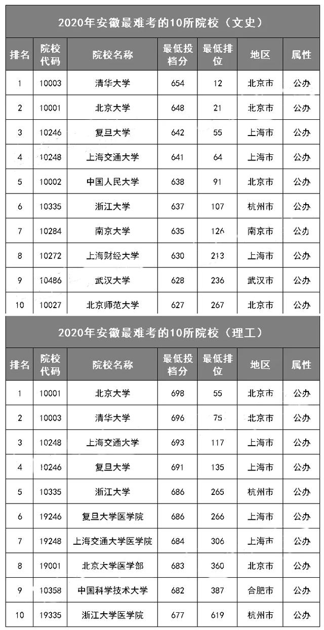 什么八字利于考上好大学