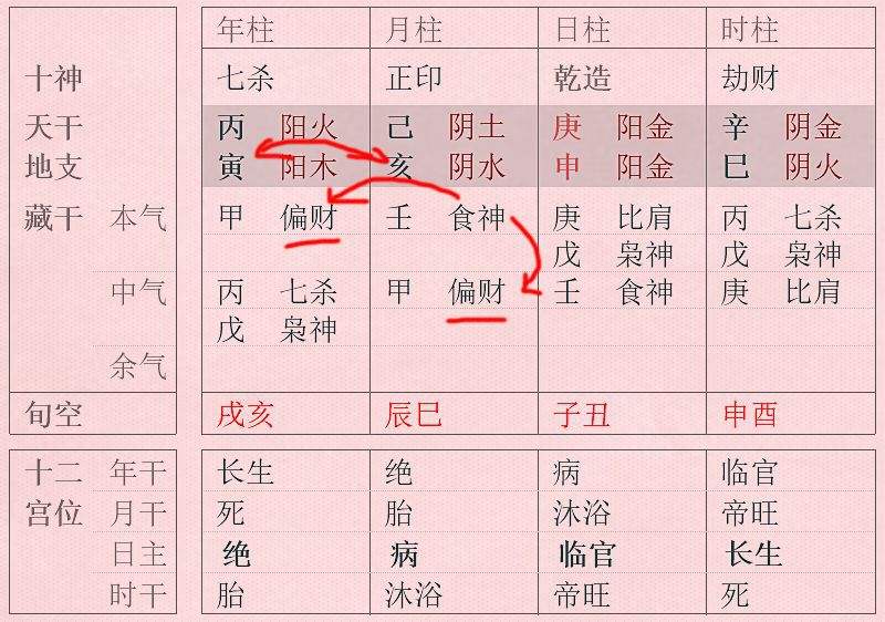 如何看八字身体健康