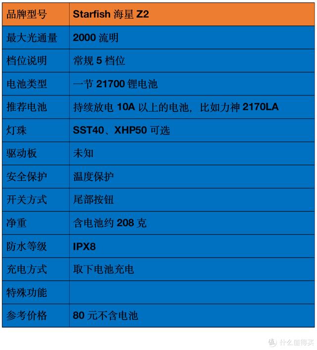 各种头灯八字双控万能充电器