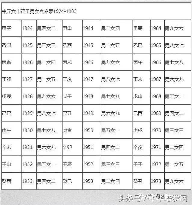 八字合婚免费测试在线合八字