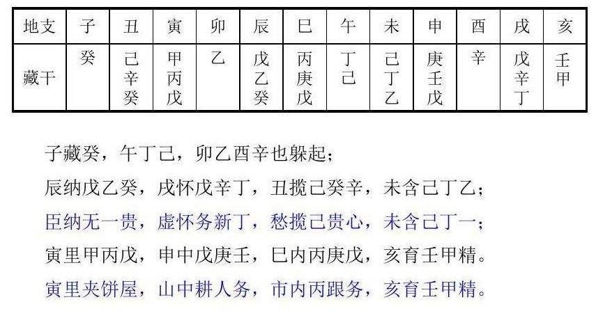 精批八字地支藏干组合技术