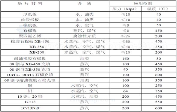 小口径八字封头价格