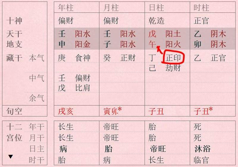 女命八字官星为水