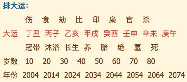 周易网站在线八字排盘系统