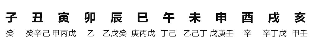 五星八字查询