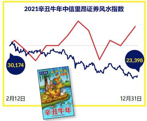 1992年阴历9月23八字