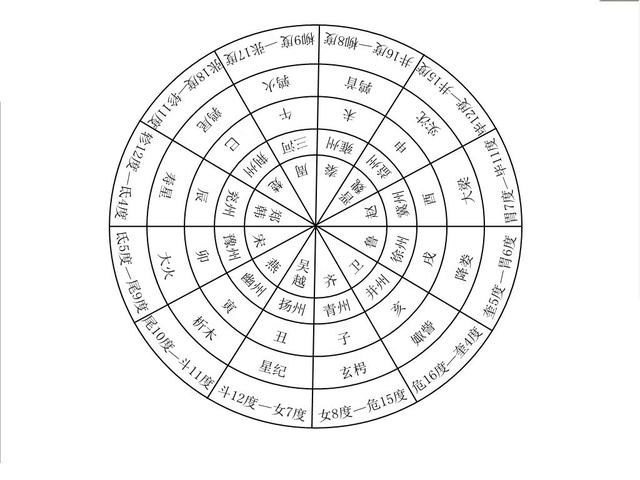 在线生辰八字起名问舜缘居 在线生辰八字起名问舜缘居