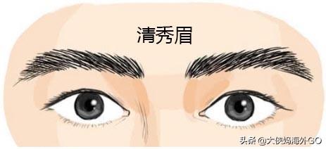 男人倒八字眉好不好 男人倒八字眉好不好