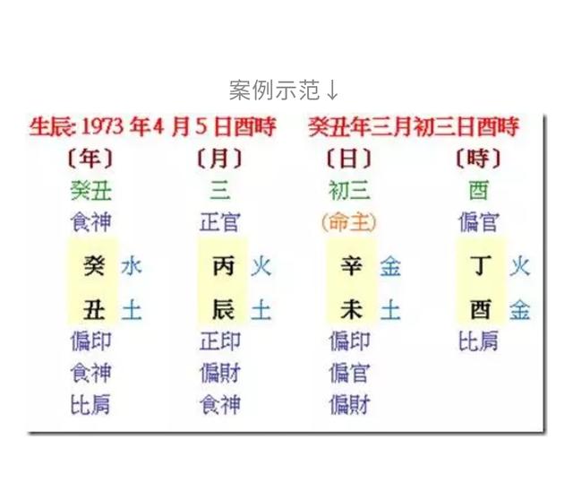 没按八字取名怎么办