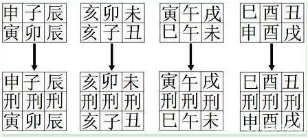 八字地支合化