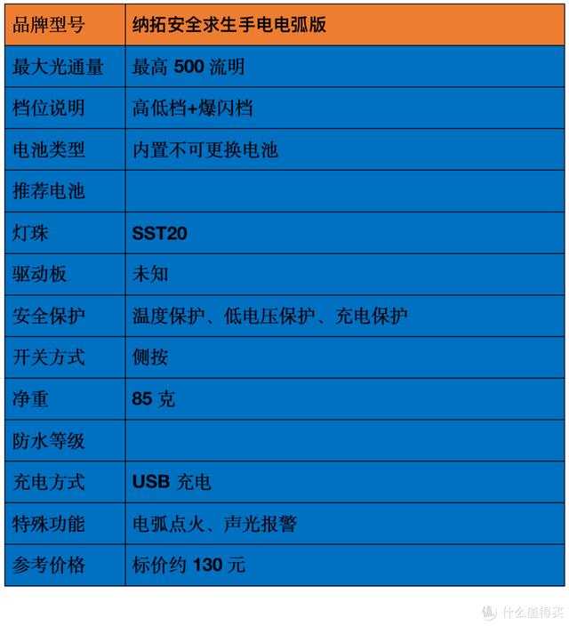 各种头灯八字双控万能充电器