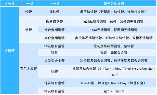 小口径八字封头价格