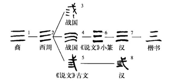 重阳节的八字分析