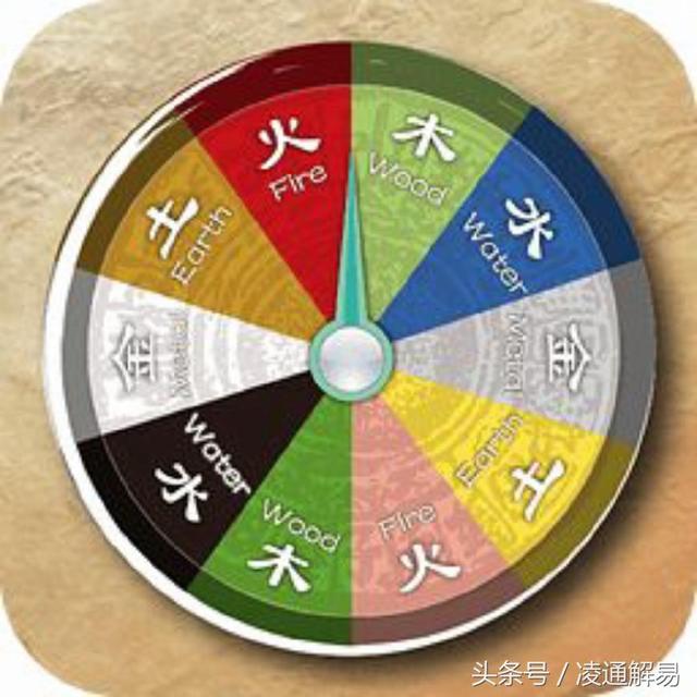 什么八字结婚进财