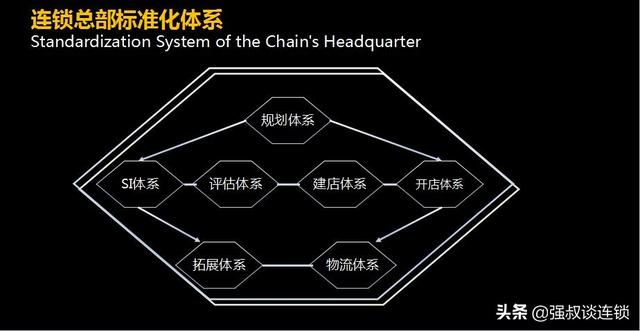 连锁经营八字精髓心得 连锁经营八字精髓心得