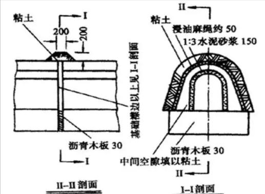涵洞出口八字墙基础铺砌 涵洞出口八字墙基础铺砌