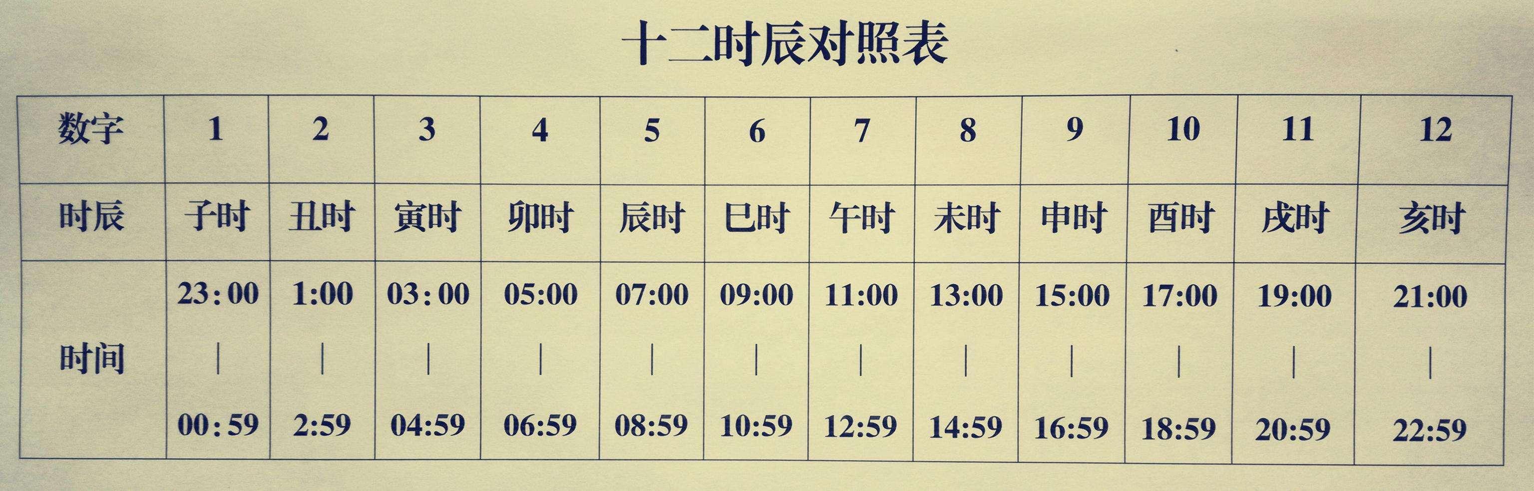 1993年农历9月20出生八字 1993年农历9月20出生八字