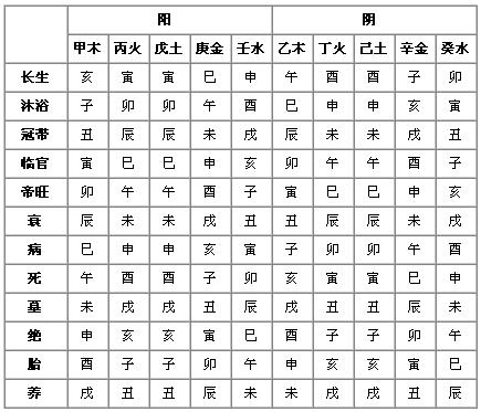 在线算男女的生辰八字 在线算男女的生辰八字