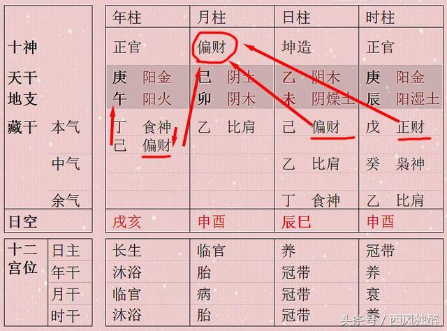 八字两个乙木