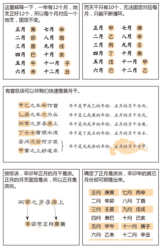 八字算命中比较重要的神煞