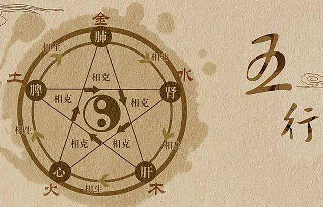 如何知道生辰八字属于哪一卦