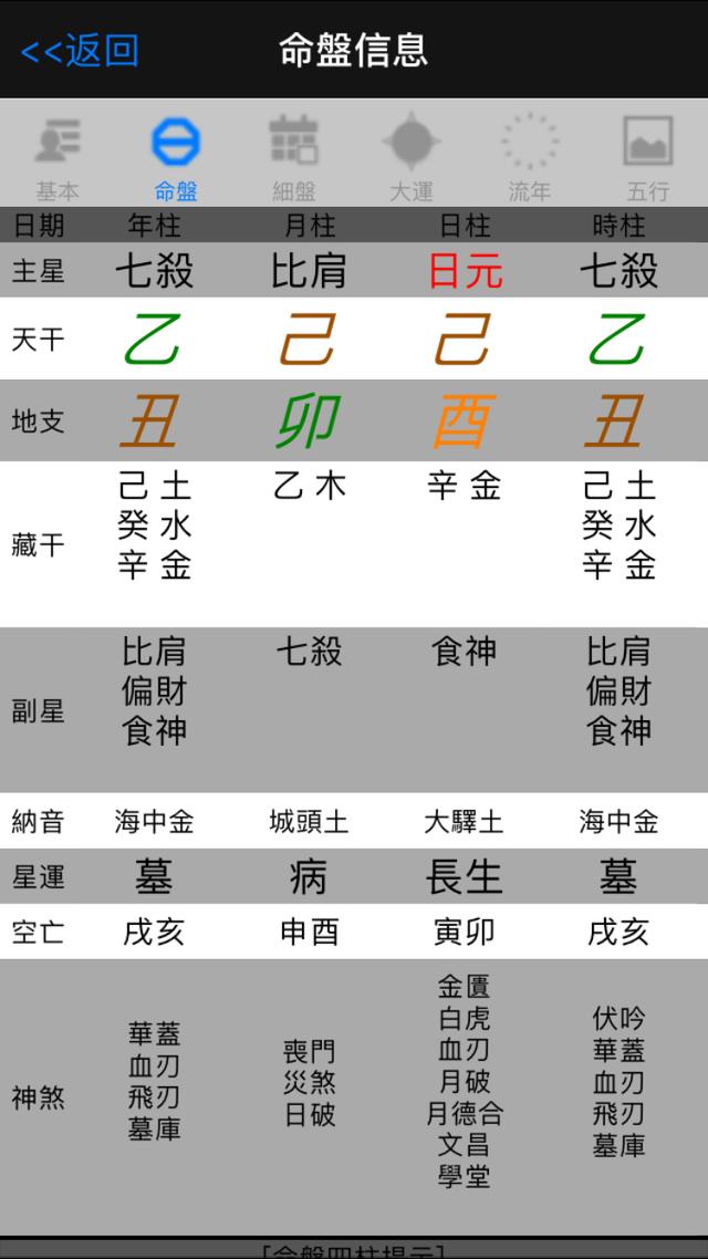 八字极弱的男人