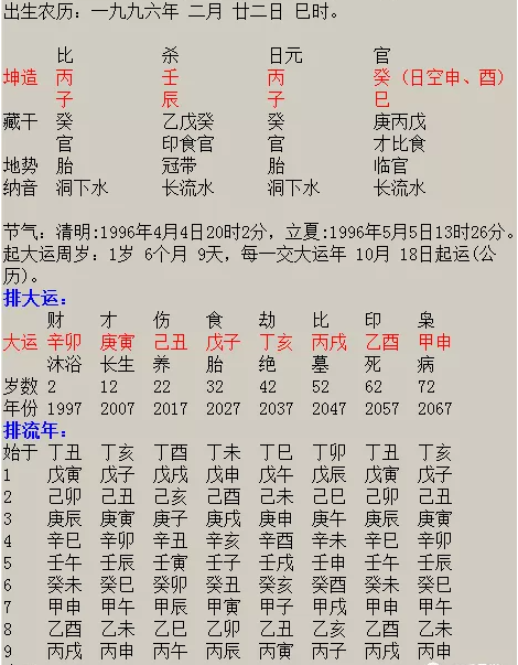 在线算命测八字靠谱吗