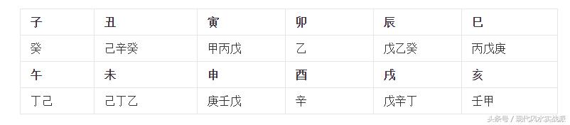八字丁火的根