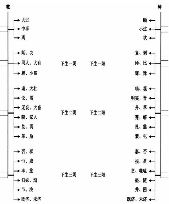男孩八字六阴二阳 男孩八字六阴二阳