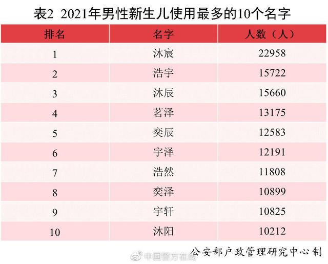 河南宝宝在线八字起名