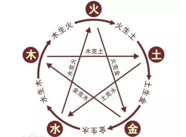 如何判断八字命格 如何判断八字命格