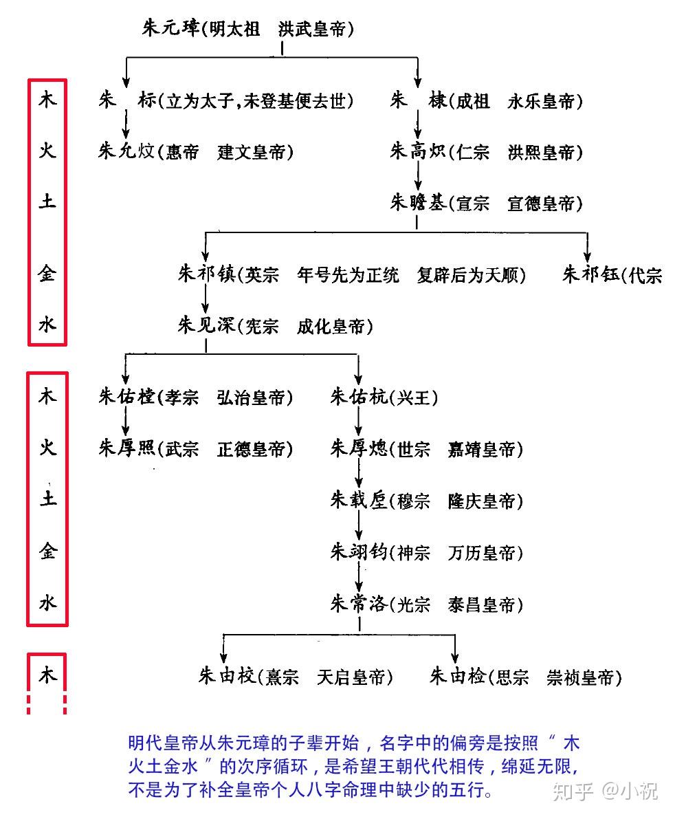 网上的生辰八字起名靠谱吗