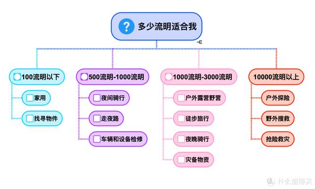 各种头灯八字双控万能充电器