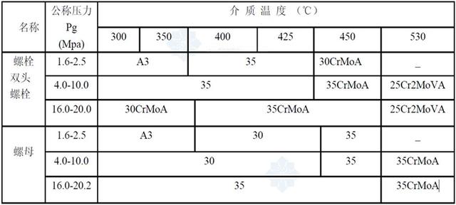 小口径八字封头价格