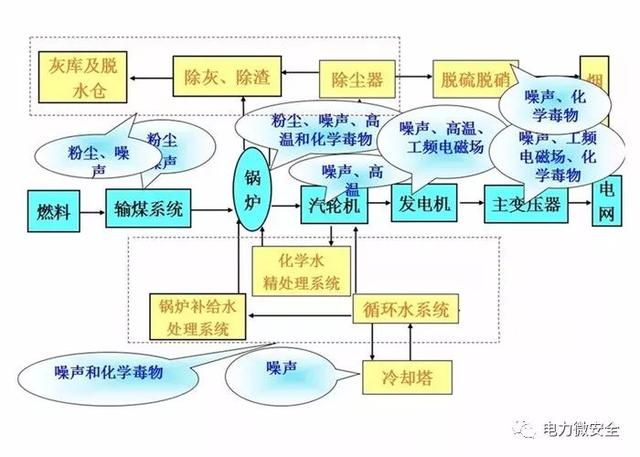 防尘降尘的八字方针 防尘降尘的八字方针