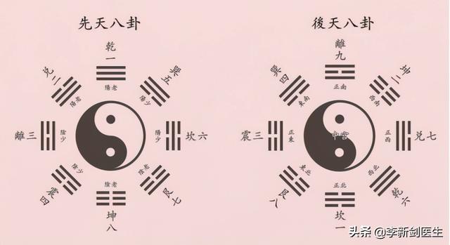 网上看薏病八字八卦准吗 网上看薏病八字八卦准吗