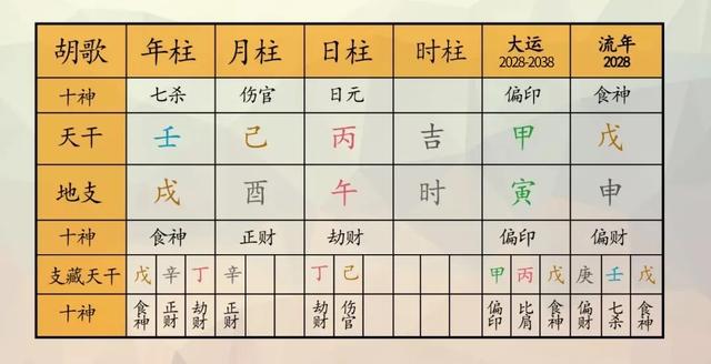 習八字分析 習八字分析