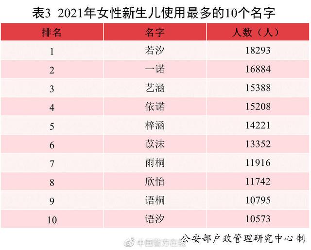 河南宝宝在线八字起名